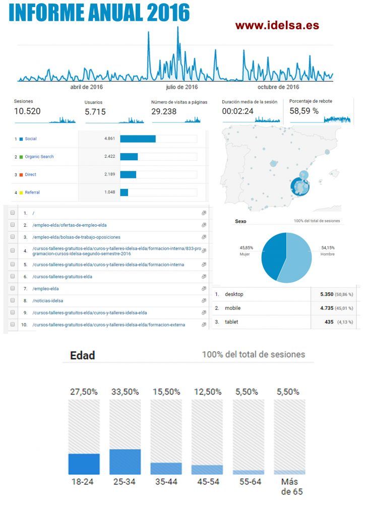 informe-idelsa-20162