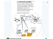 El timo de la llamada perdida vuelve a la carga | vía Guardia Civil