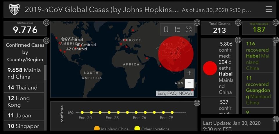 Coronavirus 30-01-2020