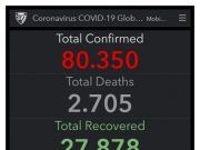 Estadísticas del Corona Virus Coronavirus 25-02-2020