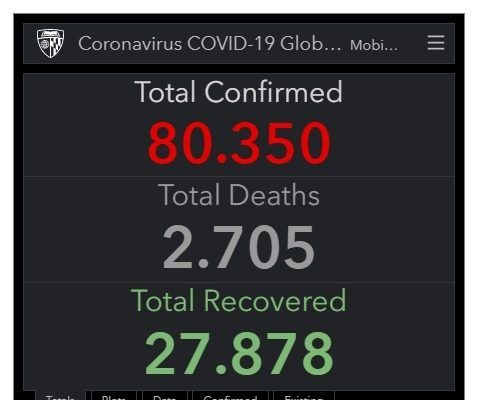 Estadísticas del Corona Virus Coronavirus 25-02-2020