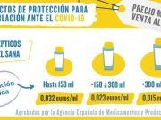 El Gobierno fija el precio máximo de venta al público de los antisépticos de piel sana autorizados por la AEMPS Precios antisépticos - Ministerio de Sanidad