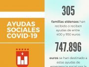 El Ayuntamiento de Elda aprueba una nueva remesa de ayudas sociales a 48 familias eldenses afectadas por la crisis de la COVID-19 Ayudas Sociales Elda COVID19