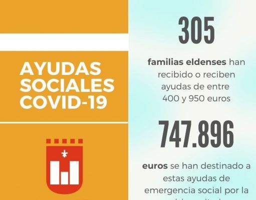 El Ayuntamiento de Elda aprueba una nueva remesa de ayudas sociales a 48 familias eldenses afectadas por la crisis de la COVID-19 Ayudas Sociales Elda COVID19