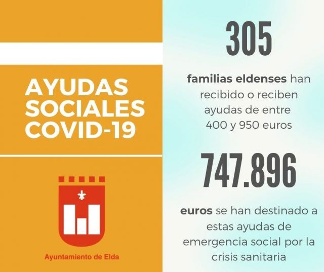 Ayudas Sociales Elda COVID19