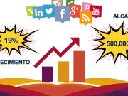 La Concejalía de Turismo de Elda aumenta un 30% en Instagram y un 19% en Facebook sus seguidores en redes sociales durante los últimos meses Concejalía de Turismo de Elda - Redes Sociales