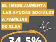 El IMSSE aumenta un 34,4% el número de familias eldenses que reciben ayudas sociales en los ocho primeros meses del año