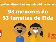 Elda ha garantizado la alimentación infantil de verano a cerca de un centenar de menores de 53 familias sin recursos Elda ha garantizado la alimentación infantil de verano a cerca de un centenar de menores de 53 familias sin recursos
