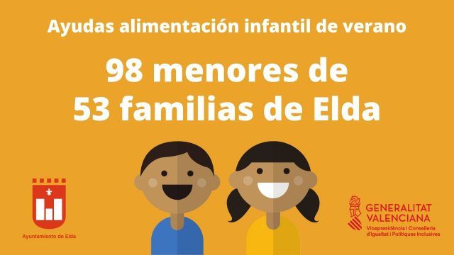 Elda ha garantizado la alimentación infantil de verano a cerca de un centenar de menores de 53 familias sin recursos