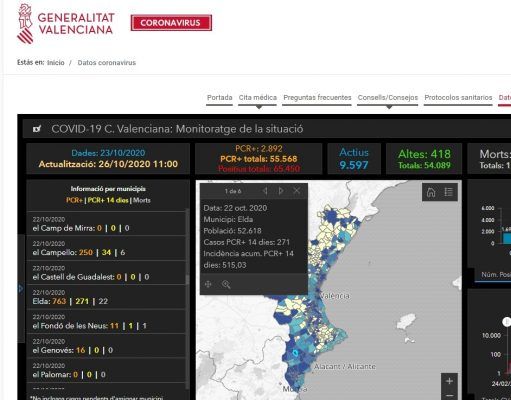 844 altas y 356 nuevos casos de coronavirus en la Comunitat Valenciana confirmados por Sanidad Datos coronavirus Comunitat Valenciana 26-10-2020