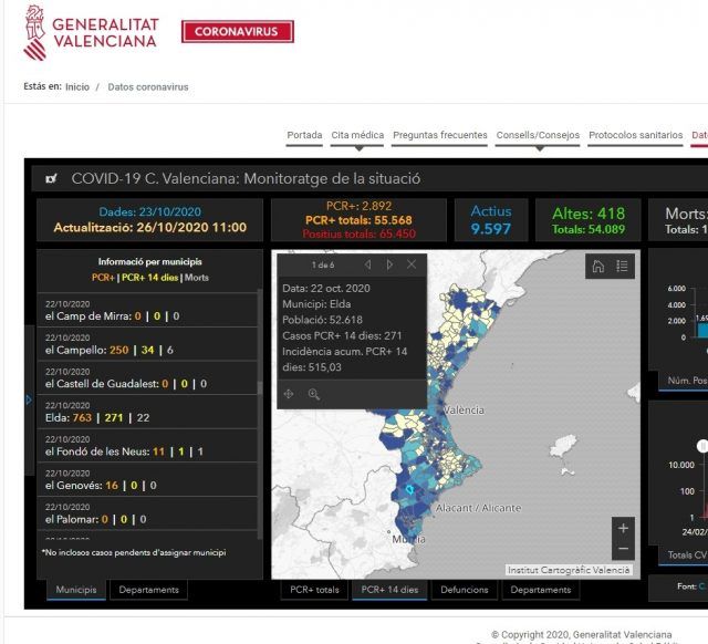 Datos coronavirus Comunitat Valenciana 26-10-2020