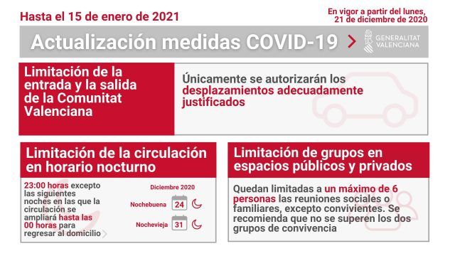 Actualización medidas covid-19 Comunidad Valenciana