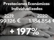 Nuevo paquete de ayudas sociales por un importe global de 110.774 euros a 91 familias eldenses Ayudas Sociales Elda