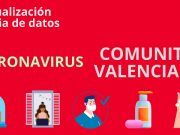 La Comunitat Valenciana registra 585 nuevos casos y 38 muertos por coronavirus Covid19 Generalitat Valenciana