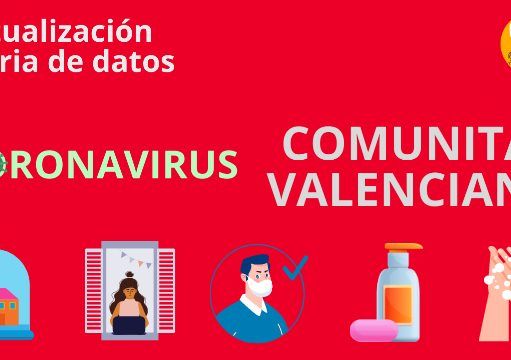 Sanidad notifica 9.160 nuevos casos de coronavirus y 35 fallecimientos en la Comunitat Valenciana Covid19 Generalitat Valenciana