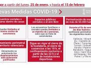 Sanidad prorroga hasta el 15 de febrero las medidas adicionales para controlar la pandemia en la Comunitat Valenciana Medidas adicionales para controlar la pandemia en la Comunitat Valenciana