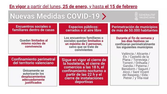 Medidas adicionales para controlar la pandemia en la Comunitat Valenciana