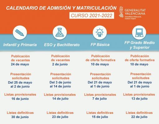 El plazo de admisión telemática en los centros eldenses de Infantil y Primaria dará comienzo el 25 de mayo y continuará hasta el 2 de junio Calendario de admisión y matriculación - Curso 2021-2022 Elda