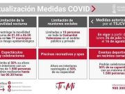 Comunitat Valenciana, el TSJ autoriza ampliar el toque de queda a 77 municipios y mantener la limitación a 10 personas en las reuniones sociales y familiares.