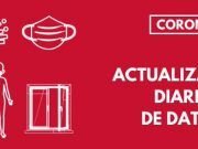 Sanidad registra 3.159 nuevos casos de coronavirus, por provincias: 378 en Castellón, 918 en Alicante y 1.863 en Valencia Coronavirus - Datos - Comunitat Valenciana