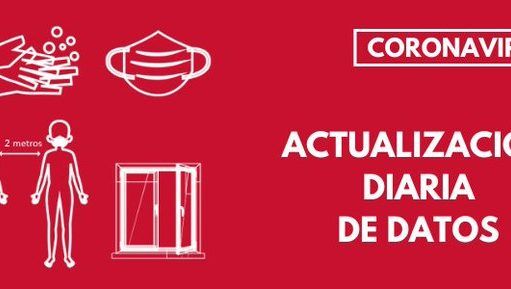 Sanidad registra 3.015 nuevos casos de coronavirus, por provincias: 392 en Castellón, 789 en Alicante y 1.834 en Valencia Coronavirus - Datos - Comunitat Valenciana