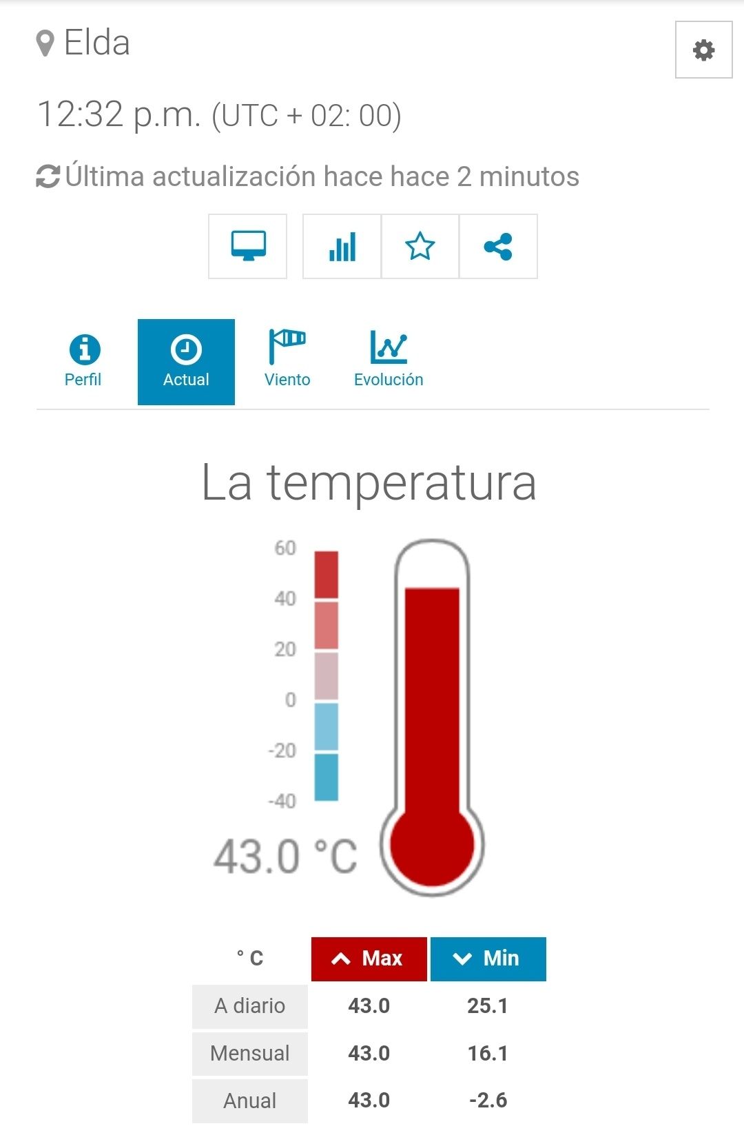 43 grados Elda