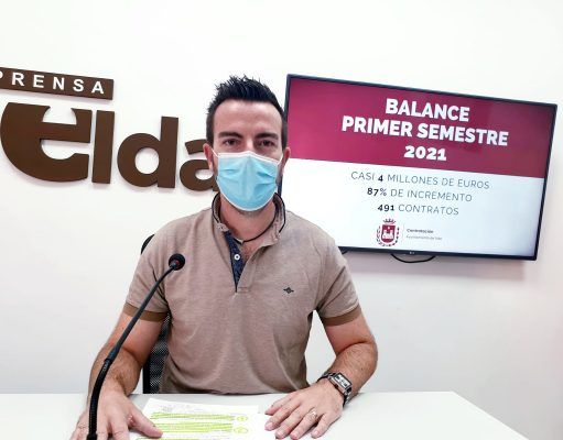 El Ayuntamiento de Elda duplica las inversiones con casi 4 millones de euros para la mejora de ciudad El concejal de Contratación, Fernando Gómez