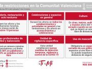 Ximo Puig anuncia para este sábado 9 de octubre el final de las restricciones covid en la Comunidad Valenciana Fin de las restricciones covid en la Comunitat Valenciana