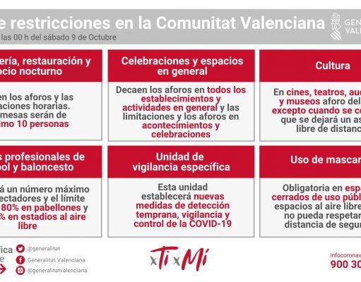 Ximo Puig anuncia para este sábado 9 de octubre el final de las restricciones covid en la Comunidad Valenciana Fin de las restricciones covid en la Comunitat Valenciana