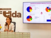 La inscripción de comercios en la campaña Bono Descuento Elda Renace 2022 se cierra con un incremento del 275% con respecto a 2021 Campaña Bono Descuento Elda Renace 2022