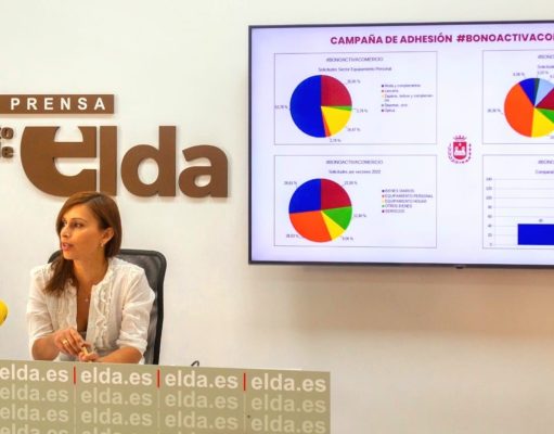 La inscripción de comercios en la campaña Bono Descuento Elda Renace 2022 se cierra con un incremento del 275% con respecto a 2021 Campaña Bono Descuento Elda Renace 2022
