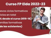Elda alcanza los 49 ciclos formativos en FP tras la obtención de otros siete para el próximo curso 49 ciclos formativos tras la obtención de otros siete para el próximo curso