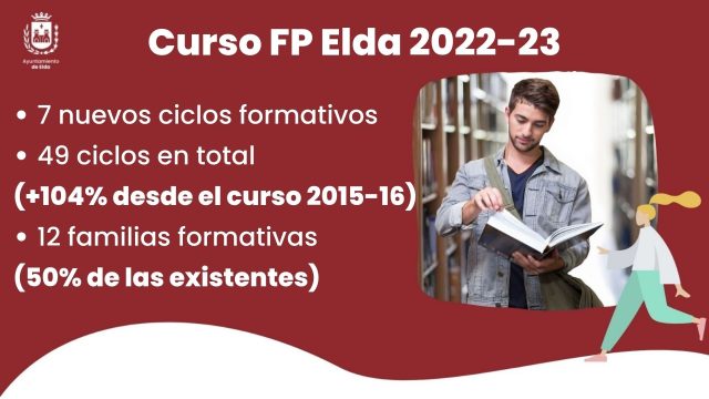 49 ciclos formativos tras la obtención de otros siete para el próximo curso