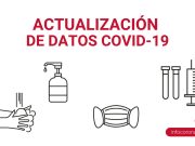 Sanidad notifica 964 nuevos casos de coronavirus en la Comunitat Valenciana, 542 de ellos en mayores de 60 años Actualización de datos COVID-19 gva.es