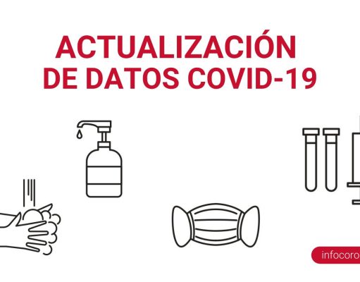 Sanidad notifica cuatro fallecimientos y 4.479 nuevos casos de covid en la Comunitat Valenciana Actualización de datos COVID-19 gva.es