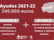El Ayuntamiento de Elda pone en marcha dos nuevas líneas de ayudas a pymes y autónomos con sendas subvenciones de la Diputación por un importe total de 346.868 euros Ayudas a pymes y autónomos