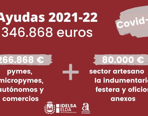 El Ayuntamiento de Elda pone en marcha dos nuevas líneas de ayudas a pymes y autónomos con sendas subvenciones de la Diputación por un importe total de 346.868 euros Ayudas a pymes y autónomos