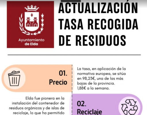 El Ayuntamiento de Elda actualizará la tasa de recogida de residuos en aplicación de la normativa europea que obliga a asumir el coste real del servicio e incluirá bonificaciones de hasta el 60%
