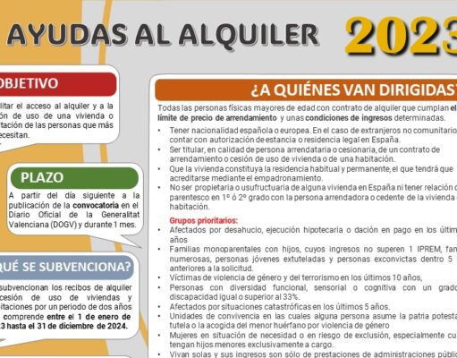 El Ayuntamiento de Elda ha atendido más de 350 consultas sobre ayudas al alquiler de vivienda de las que ha tramitado 300 solicitudes